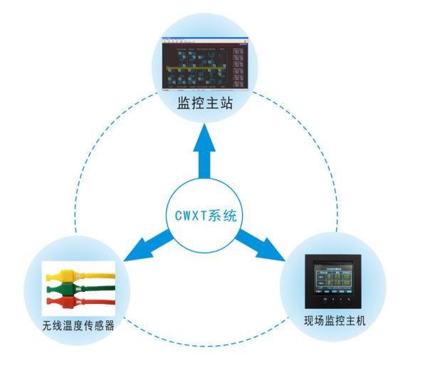 无源无线测温传感器YDDQ- MKB系列